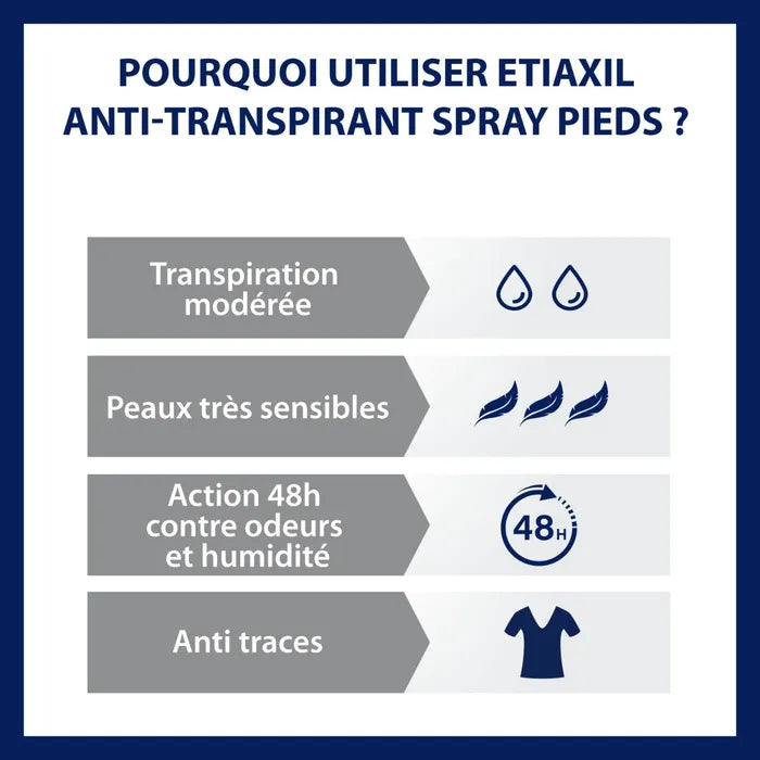 Etiaxil Déodorant Anti-Transpirant 48h Pieds, 100ml