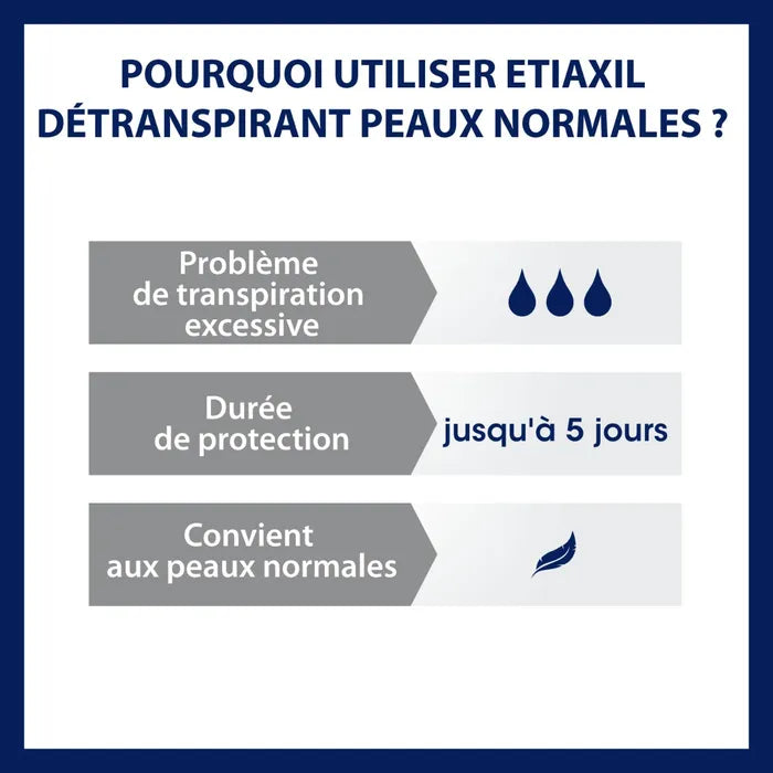 Etiaxil Détranspirant Extrême - Roll On - Peaux Normales, 15ml