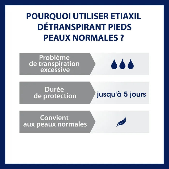 Etiaxil EXTREME - Détranspirant Lotion - Peaux Normales, 100ml