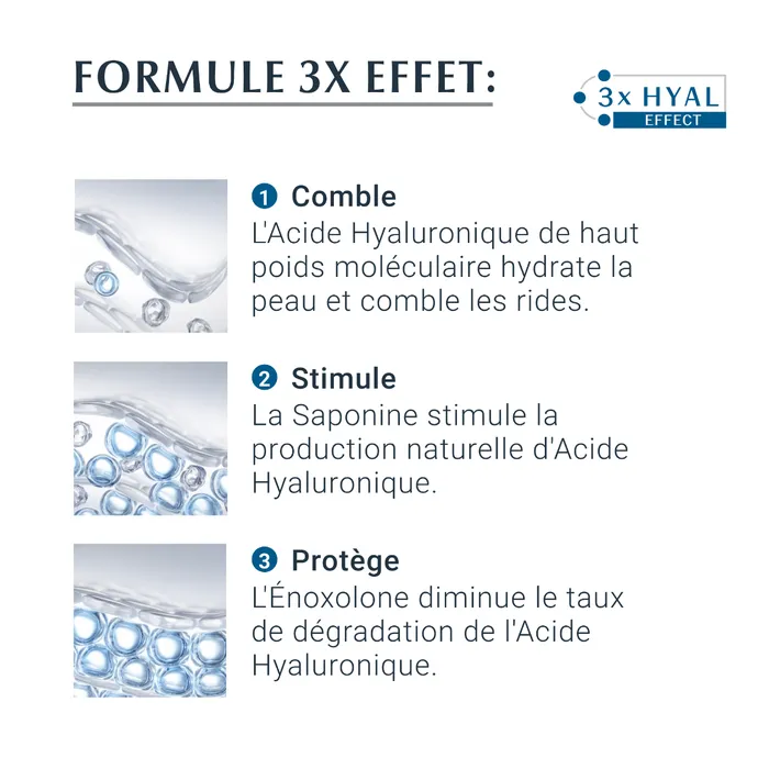 EUCERIN HYALURON-FILLER +3X EFFECT - Soin de Nuit Anti-âge - Visage - Tous Types de Peaux, 50ml