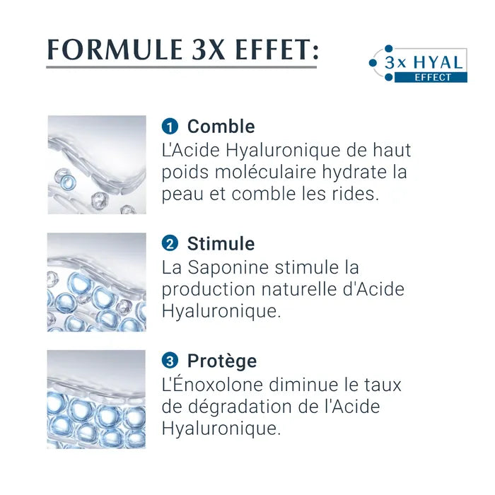 EUCERIN HYALURON-FILLER +3X EFFECT - Soin de Jour SPF30 Anti-âge - Tous Types de Peaux, 50ml
