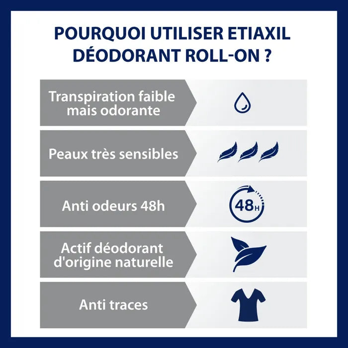 Etiaxil Déodorant Douceur 48h Actif Anti-Odeurs - Peaux Sensibles, 50ml