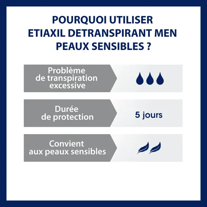 Etiaxil MEN - Détranspirant Transpiration Excessive - Peaux Sensibles, 15ml